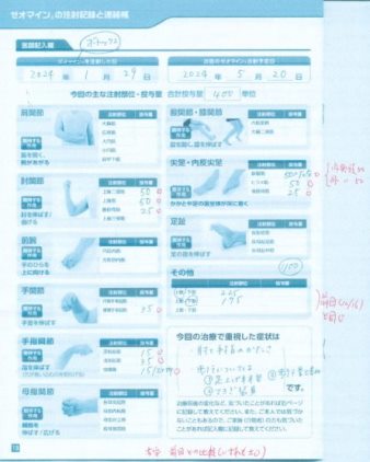 BTXジェネリックのサポート手帳に書き込まれた注射箋