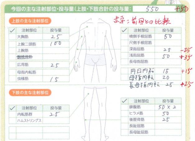 12月15日のBTX注射箋