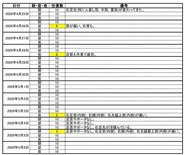 2026年GWとその頃の歩行自主トレでの廊下往復数