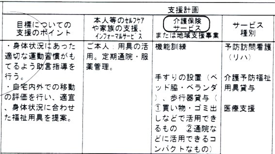 改訂された介護予防サービス-支援計画書の一部